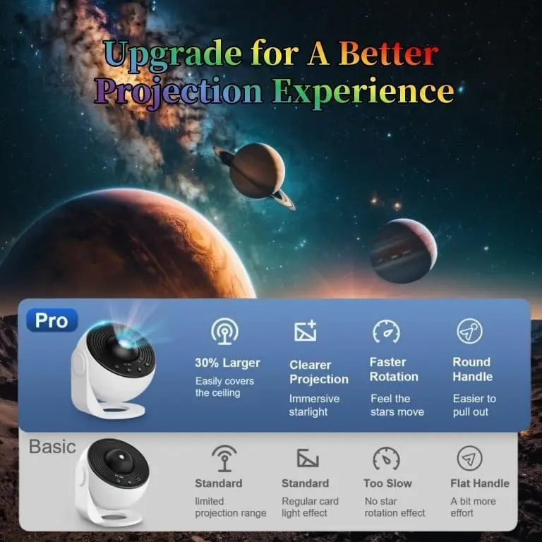 Galaxy Projector Star Night Light – 13-in-1 HD Planetarium