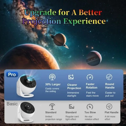 Galaxy Projector Star Night Light – 13-in-1 HD Planetarium